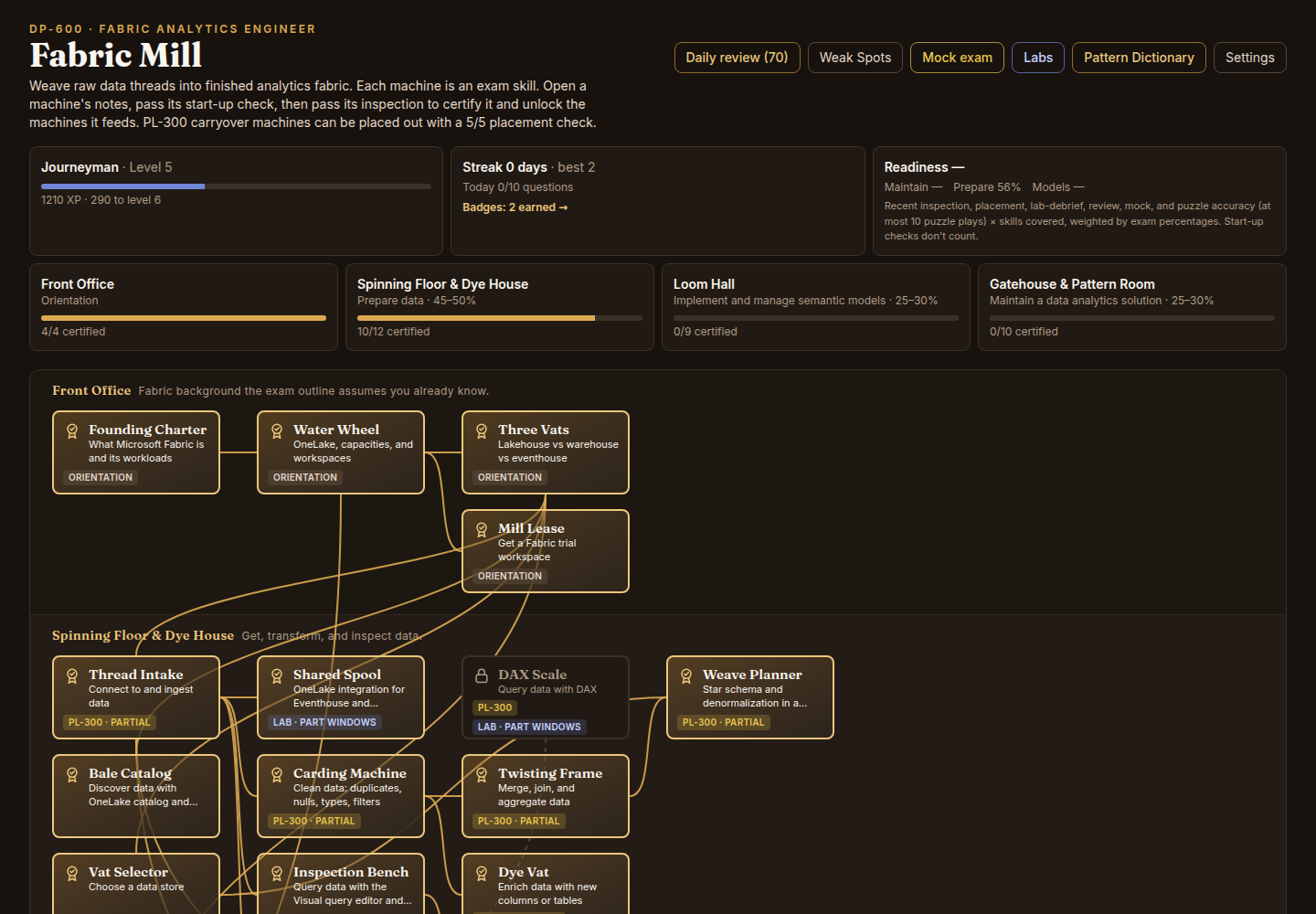Fabric Mill map showing learning floors, connected machines, and demonstration progress